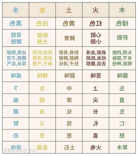 五行 代表